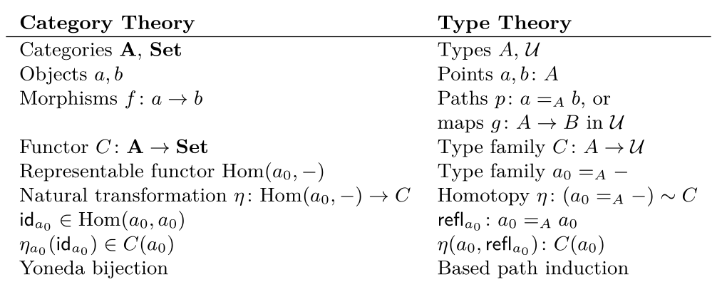 Table